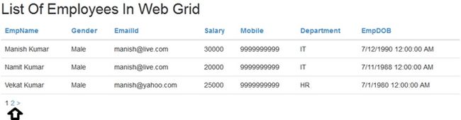 List Of Employees In Web